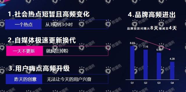 互联网自媒体风向(互联网自媒体什么意思)