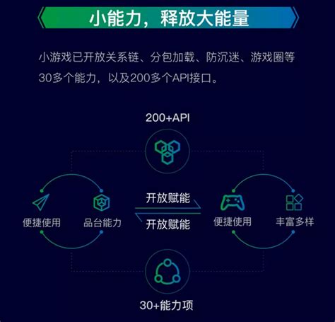比赛游戏小程序开发方案(比赛游戏小程序开发方案策划)