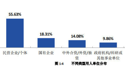 互联网离职率最新消息新闻(互联网行业离职原因)