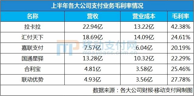 新闻周评互联网支付的迁移的简单介绍