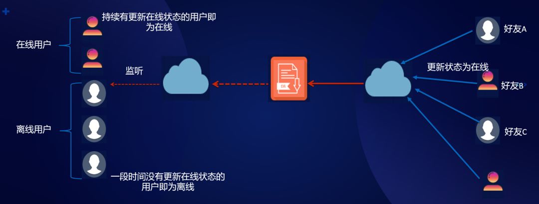 安康小程序云开发(微信小程序云开发平台)