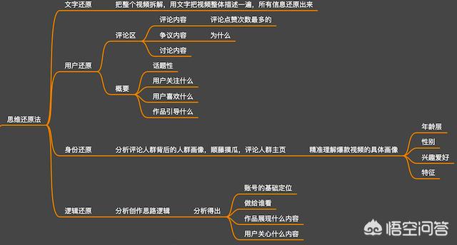 视频网站内容运营怎么做(视频网站内容运营怎么做的)