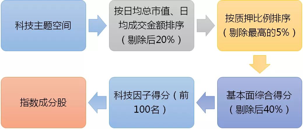 蓝筹互联网最新消息(蓝筹互联网最新消息股票)