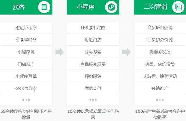 福州订餐小程序开发托管的简单介绍