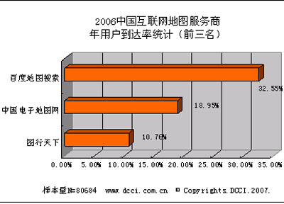 2007年互联网新闻(2007年互联网大事件)