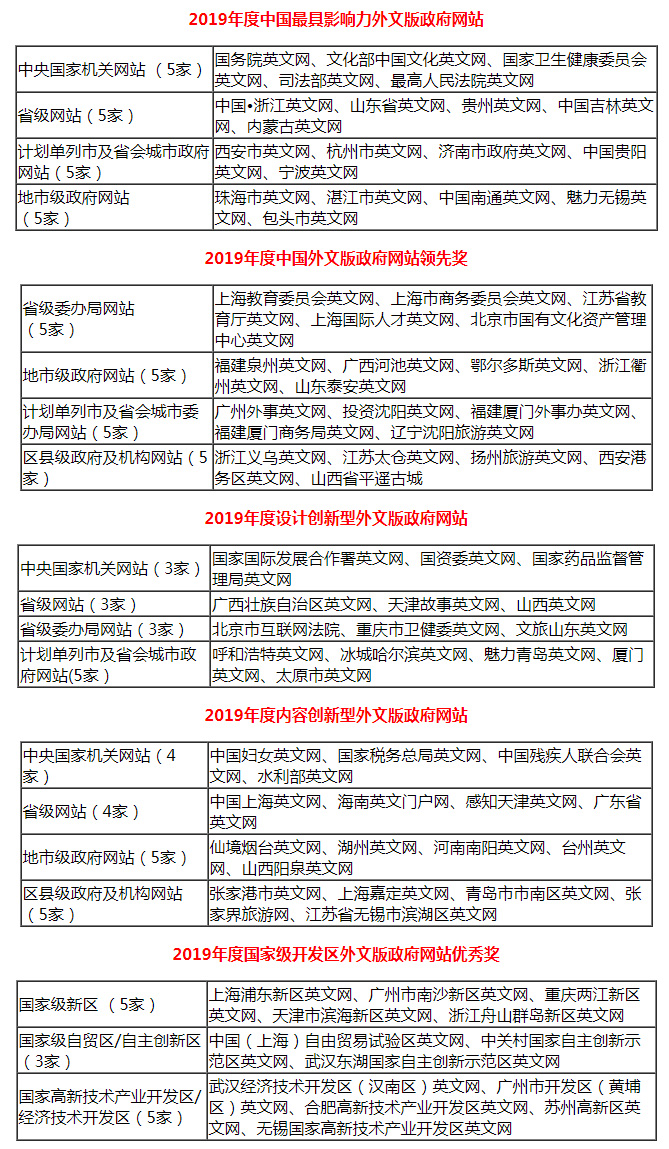 新闻网站建设工作推荐意见(新闻网站建设工作推荐意见和建议)