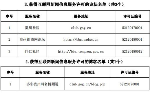 互联网新闻信息发布审核表(互联网新闻信息发布审核表怎么填)