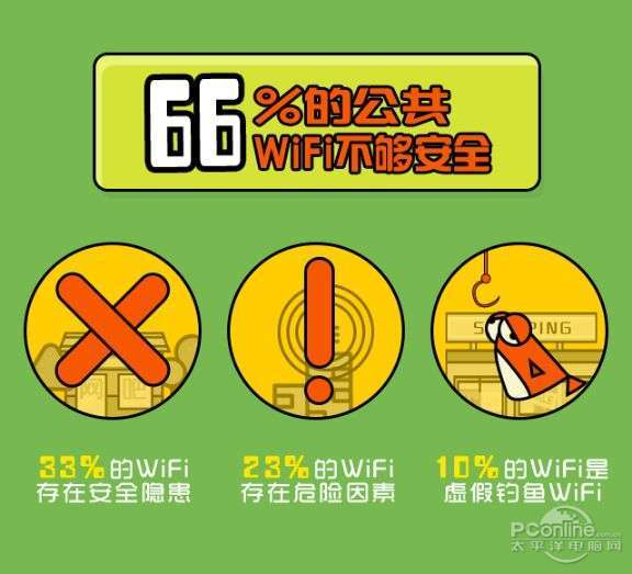 互联网安全风向指标(互联网安全评估报告范文)