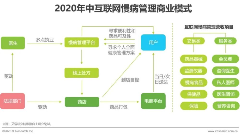 互联网医疗行业最新新闻(互联网医疗行业最新新闻事件)