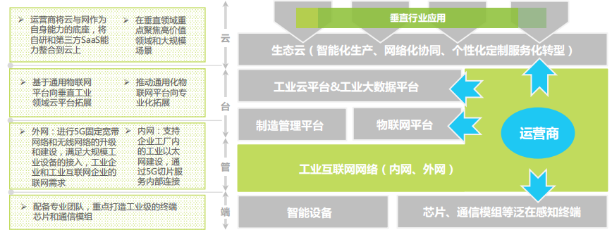 重庆晚报新闻工业互联网(重庆晚报新闻工业互联网报道)