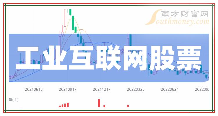 互联网股票风险大吗吗最新消息(互联网股票风险大吗吗最新消息新闻)