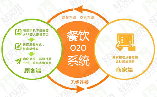 互联网餐饮行业新闻(互联网餐饮行业新闻稿件)