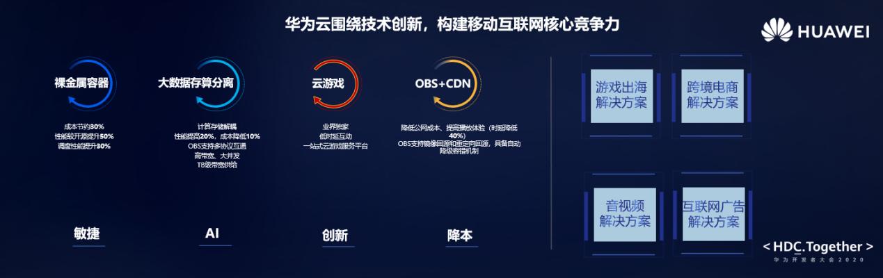 华为云互联网新闻(华为5g云手机新闻)