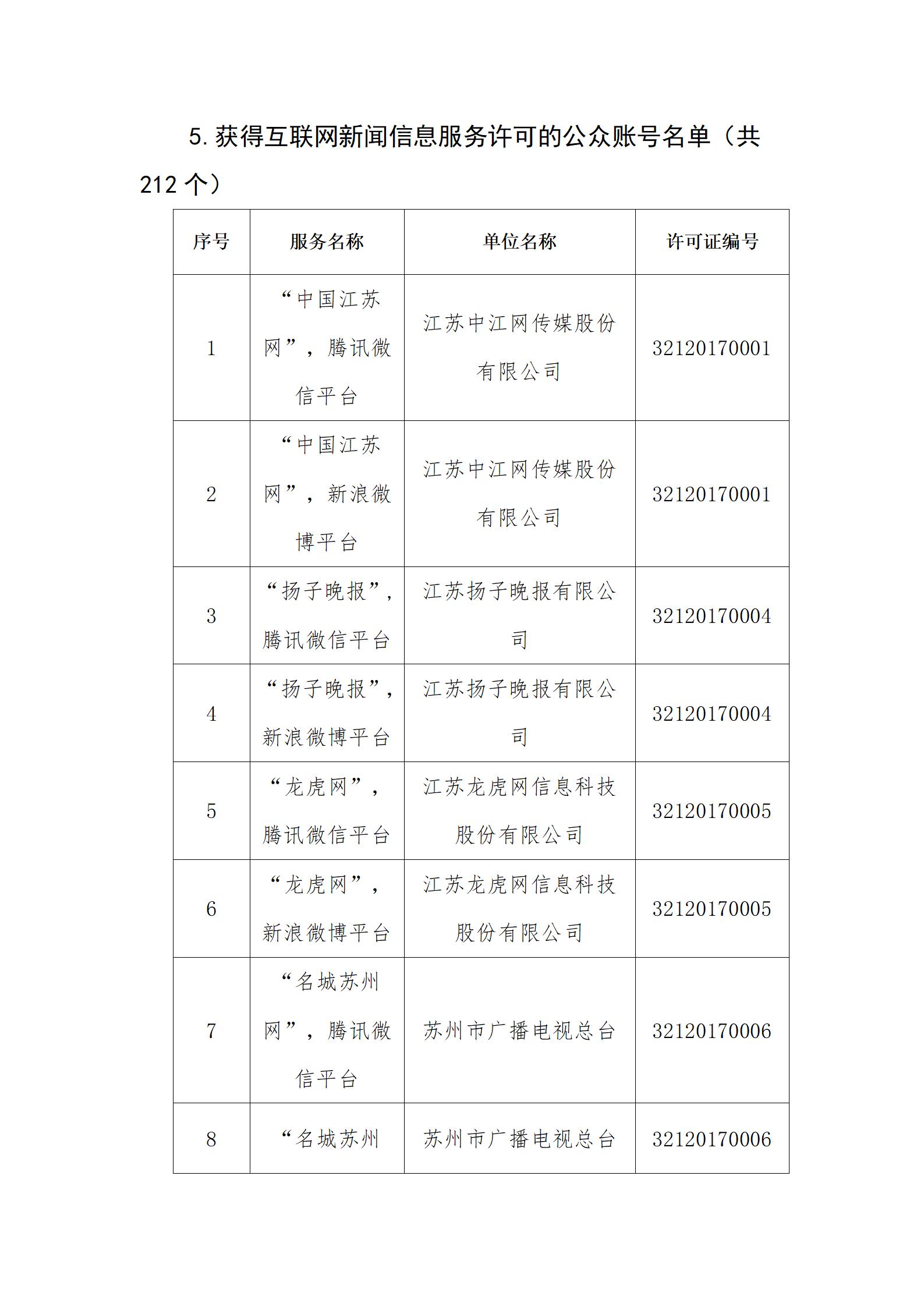 全省互联网新闻信息服务(全省互联网新闻信息服务从业人员培训班有啥用)