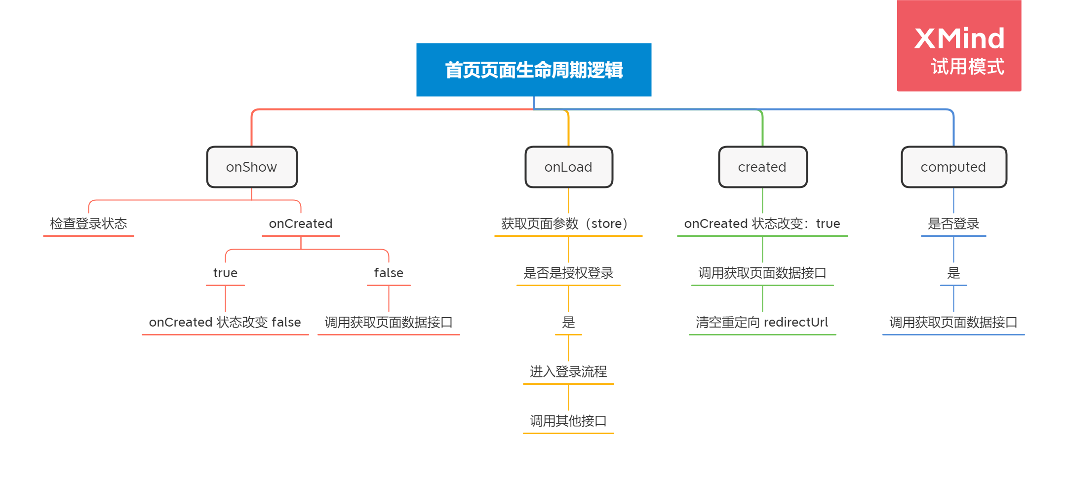 海南小程序开发制度(国家对小程序的开发有什么规定)