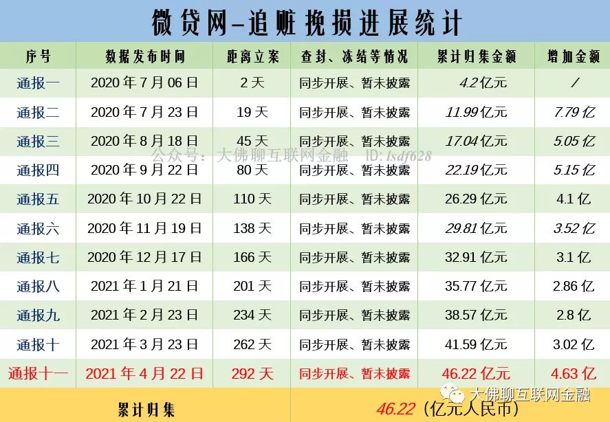 微贷互联网最新消息(微贷互联网最新消息查询)