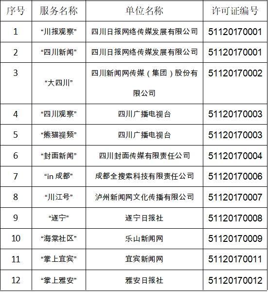 搜狐网获得互联网新闻许可(搜狐网获得互联网新闻许可是真的吗)