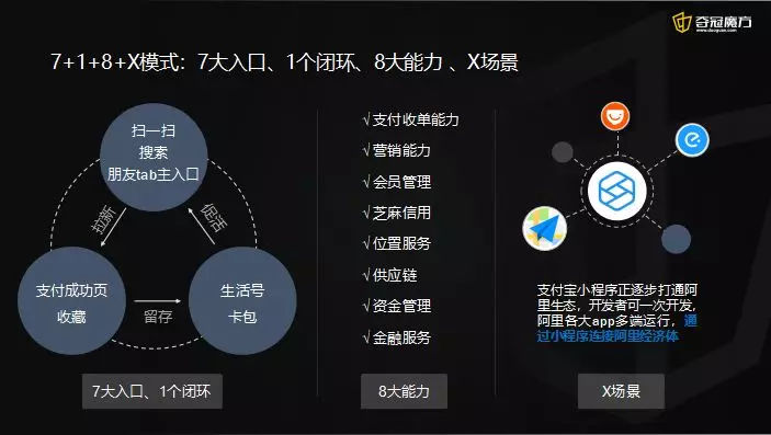 关于创业小程序开发流程步骤的信息