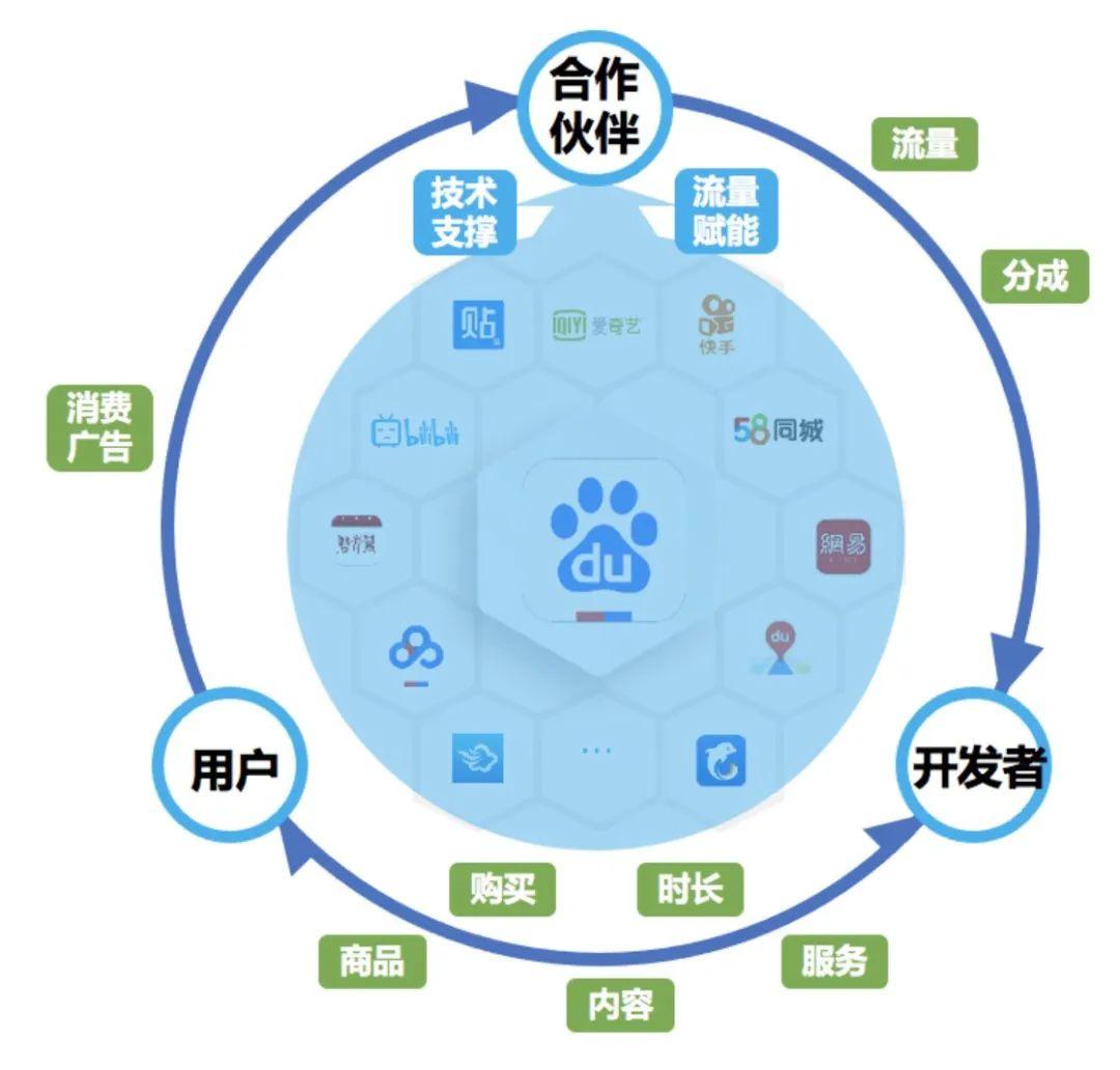 小程序开发框架(多端小程序开发框架)