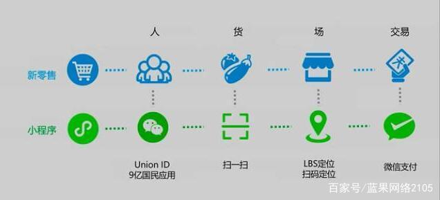 公众号小程序开发时间(公众号小程序开发时间要求)