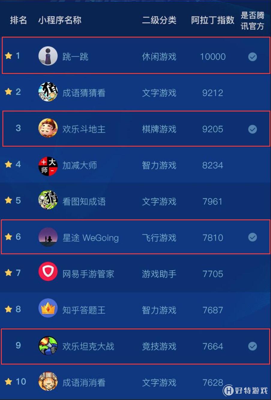 游戏解说小程序开发(小游戏解说文案有趣一点)