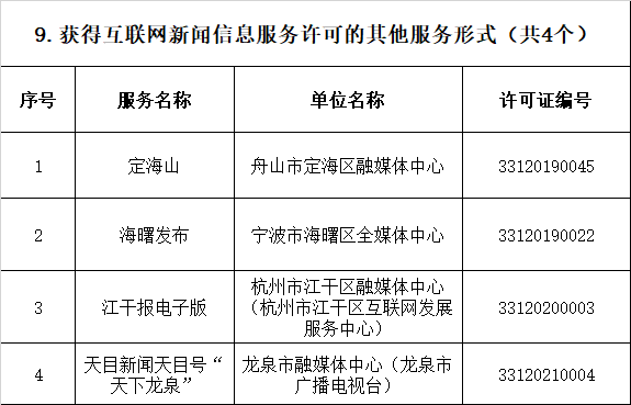 互联网新闻发布许可(互联网新闻发布许可的单位网站需要做等级保护)
