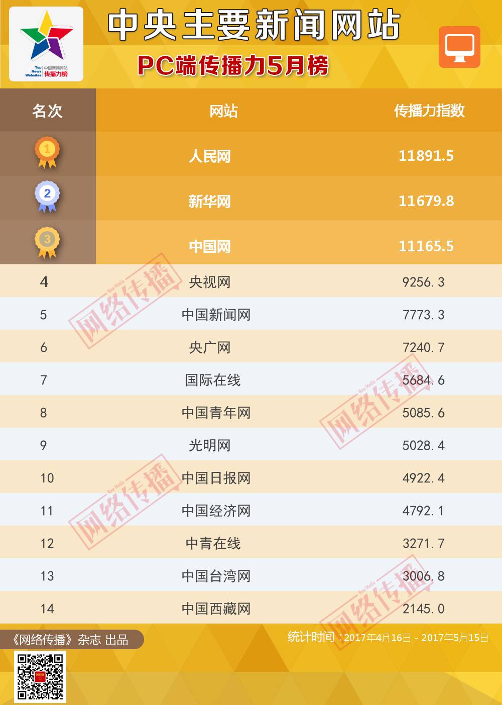 互联网数据新闻视频下载(互联网数据新闻视频下载安装)