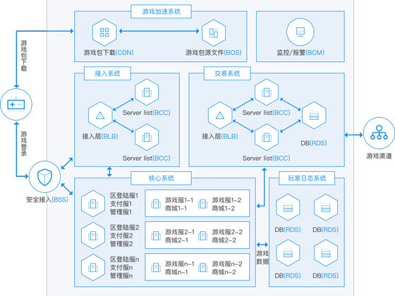 开发小程序成本控制表(开发小程序成本控制表格)
