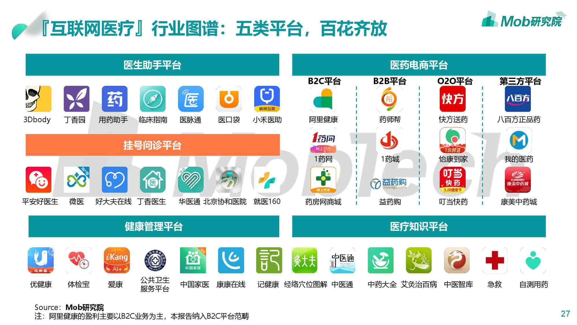 互联网医疗新闻头条(互联网医疗新闻头条文章)