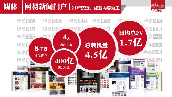 网易新闻互联网新闻(网易新闻互联网新闻最新消息)