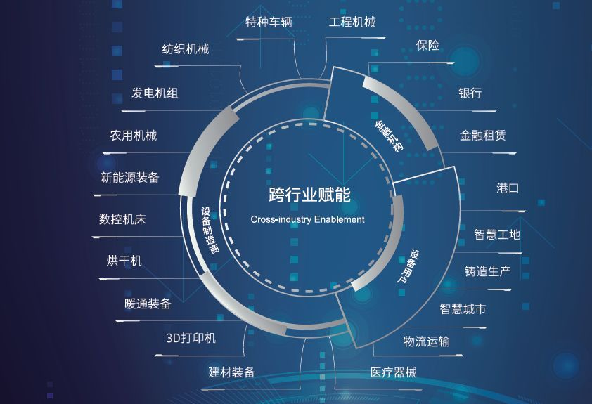 工业化互联网最新消息新闻(工业化互联网最新消息新闻内容)