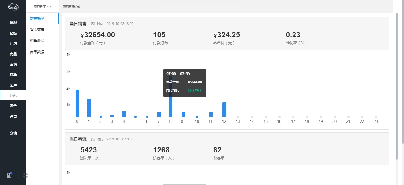 前端程序员开发小程序报价(前端程序员开发小程序报价怎么做)