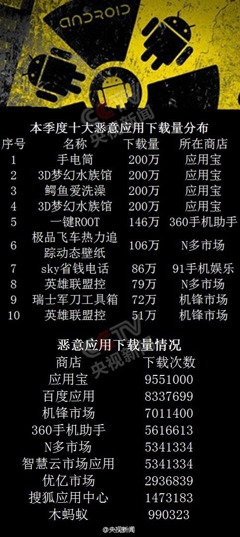 中国互联网十大新闻排名(中国互联网十大新闻排名榜)