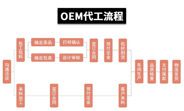 福州品牌网站建设oem(福州品牌网站建设定制服务)