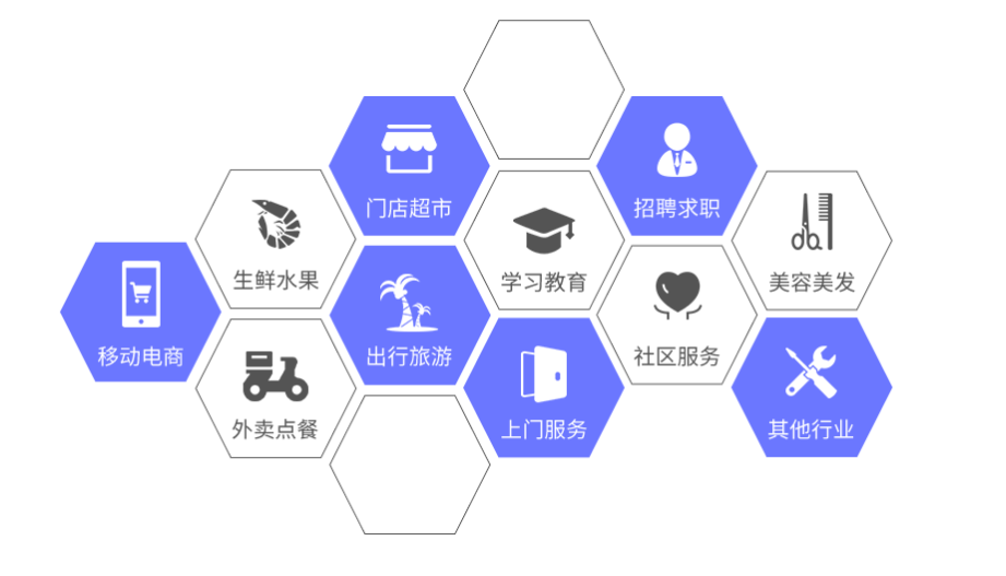 桂林超市小程序开发设计的简单介绍