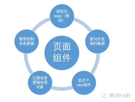 台州外包小程序开发流程(台州外包小程序开发流程图)