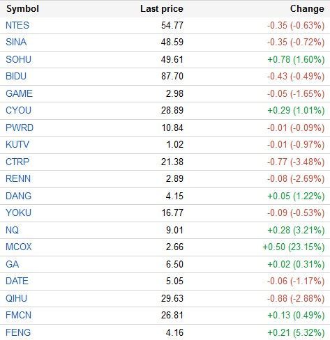 互联网股票跌幅榜最新消息(互联网股票跌幅榜最新消息数据)