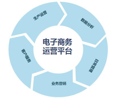 重庆电商网站建设(重庆电商平台招商入驻)